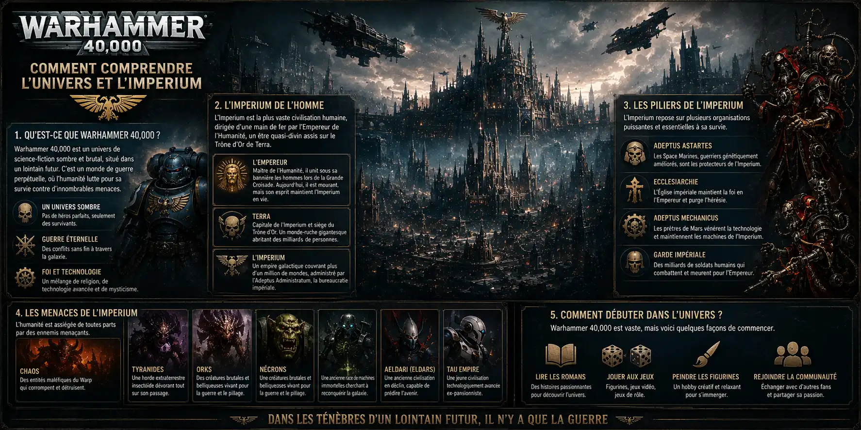 Warhammer 40k carte